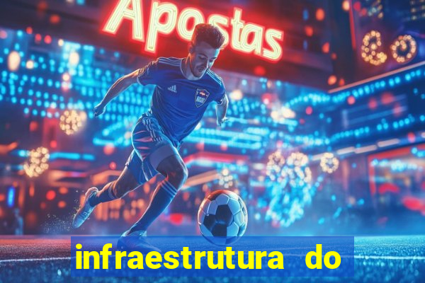 infraestrutura do clube football manager